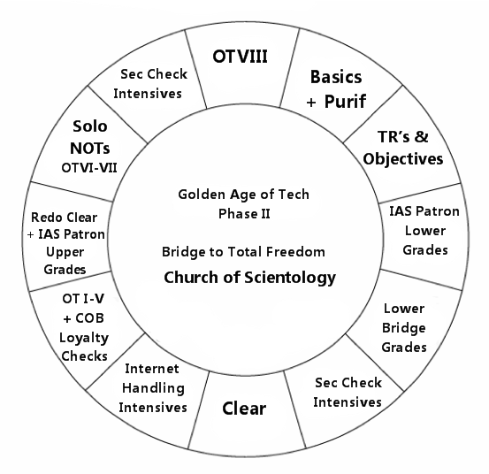 circular-scientology.png